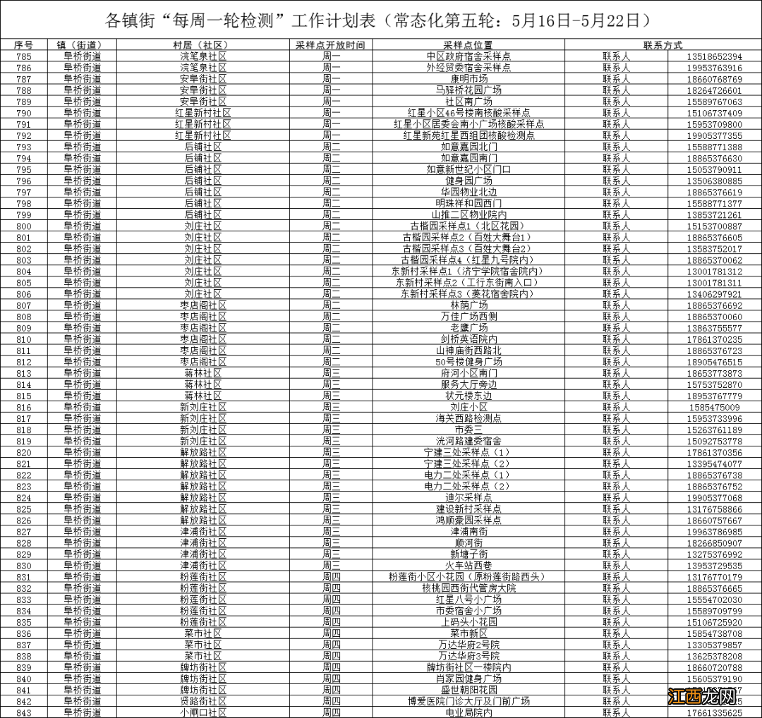 济宁任城区每周一轮核酸检测点查询 济宁任城区每周一轮核酸检测点