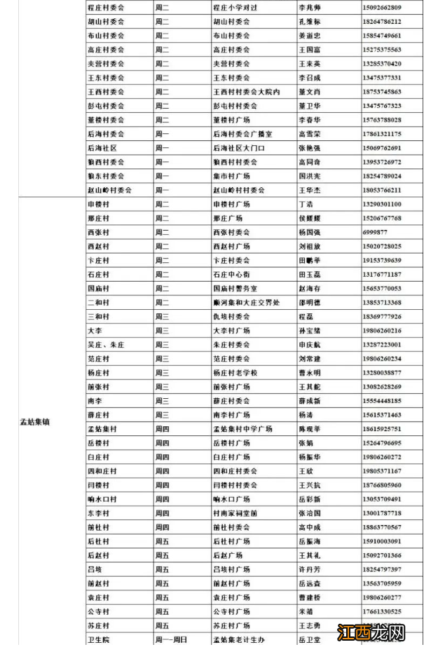 嘉祥每周一轮核酸检测计划表 嘉祥县全员核酸检测人员信息登记表