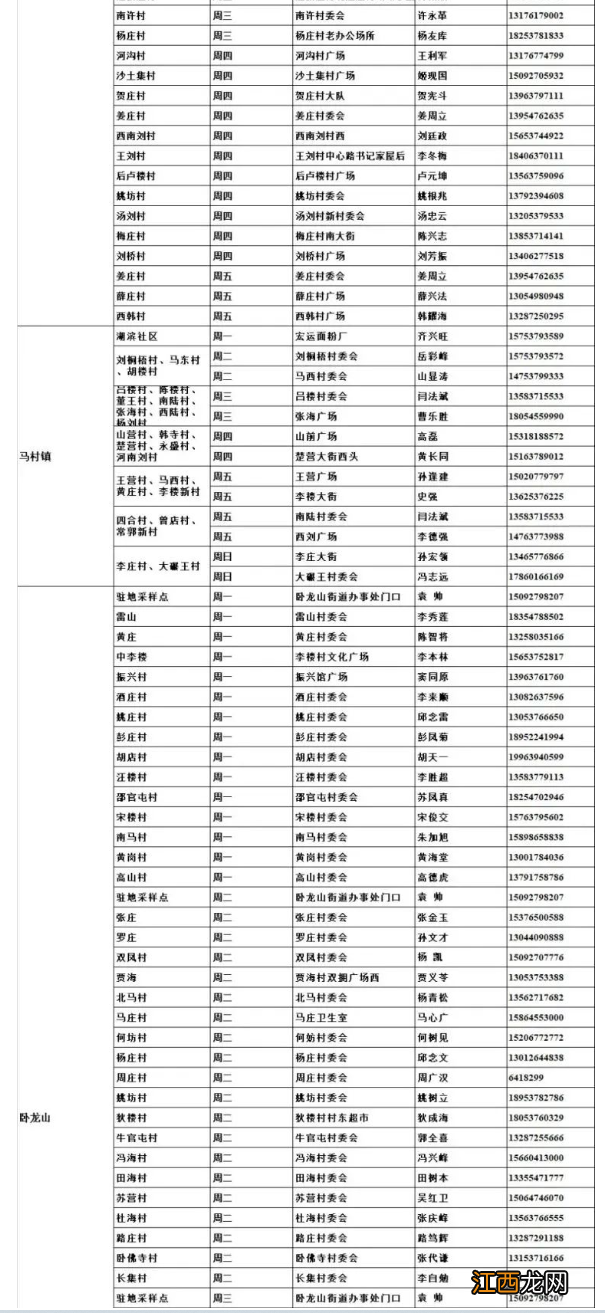 嘉祥每周一轮核酸检测计划表 嘉祥县全员核酸检测人员信息登记表