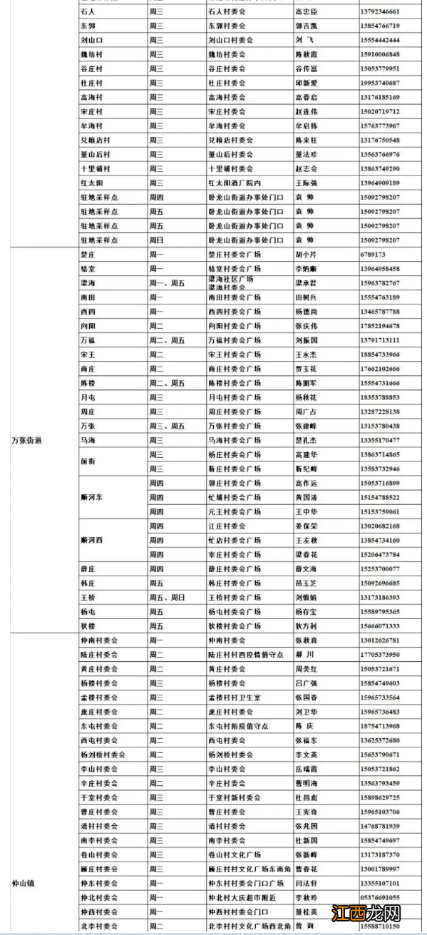 嘉祥每周一轮核酸检测计划表 嘉祥县全员核酸检测人员信息登记表