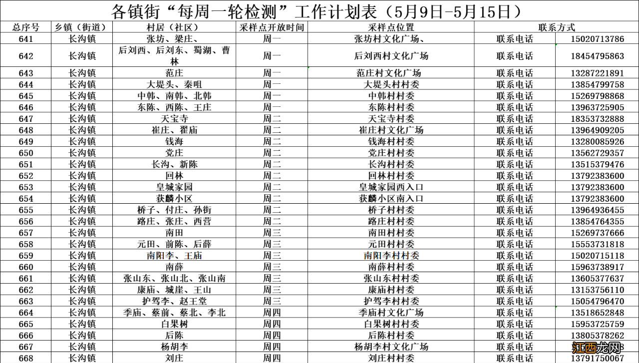 济宁任城区每周一轮核酸检测计划表 济宁工人医院核酸检测时间