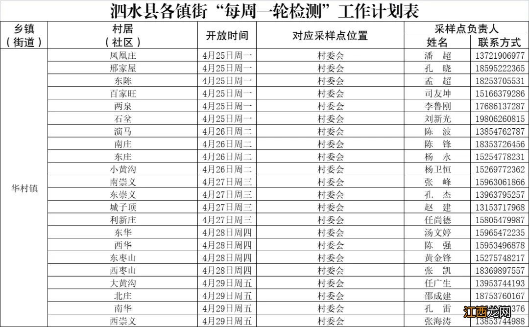 泗水各街镇每周一轮核酸检测点 泗阳城区4个核酸检测点