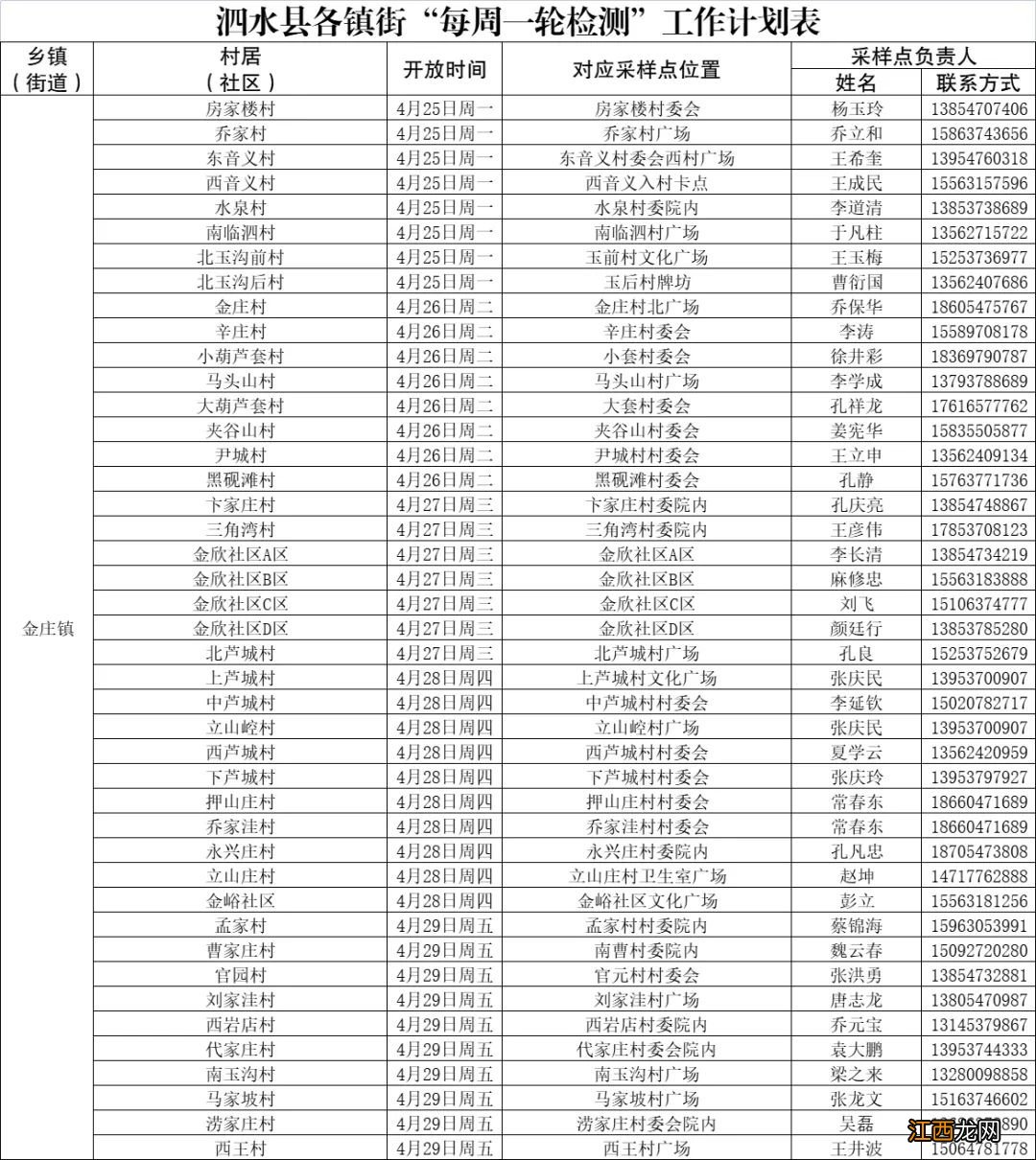 泗水各街镇每周一轮核酸检测点 泗阳城区4个核酸检测点