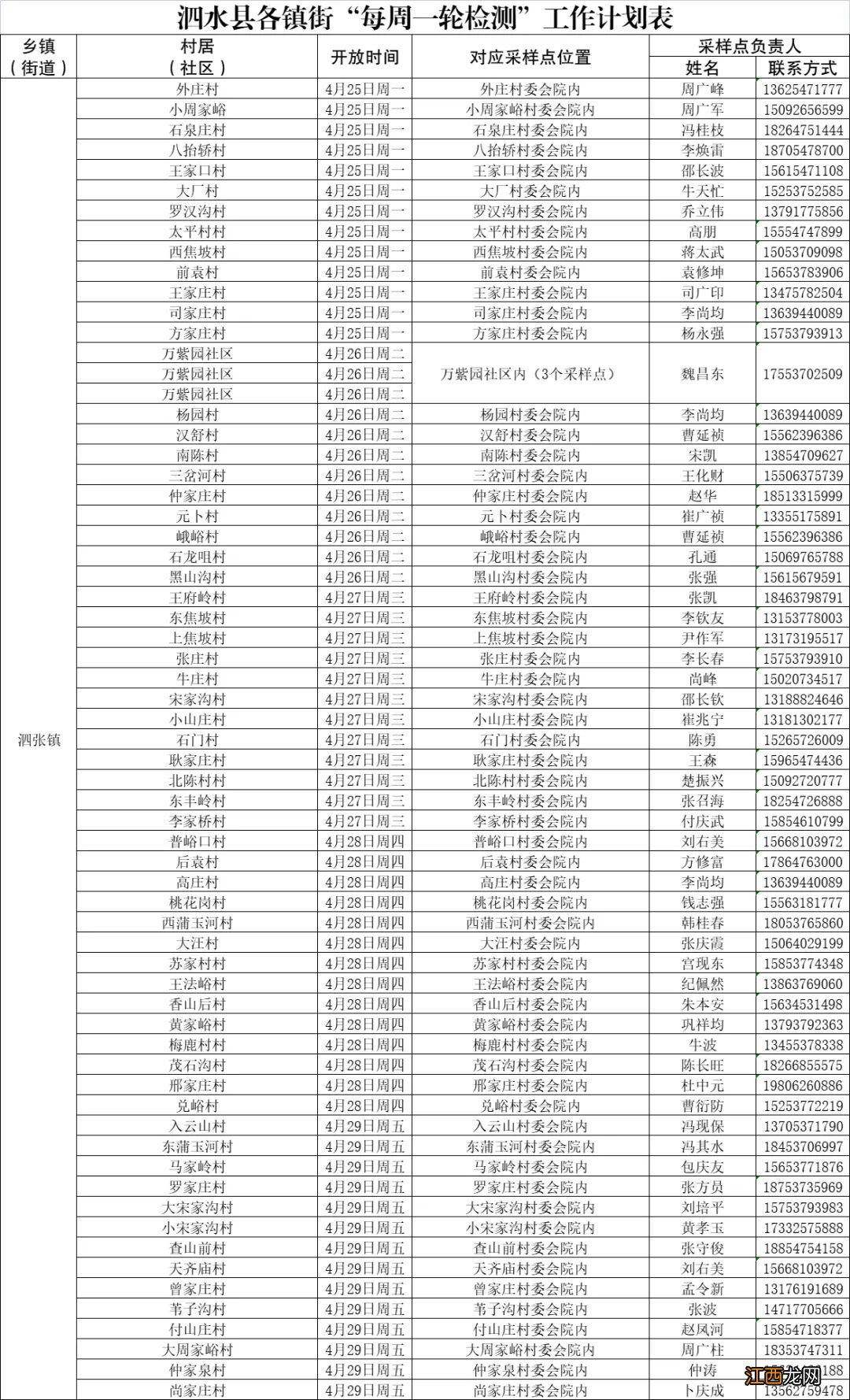 泗水各街镇每周一轮核酸检测点 泗阳城区4个核酸检测点