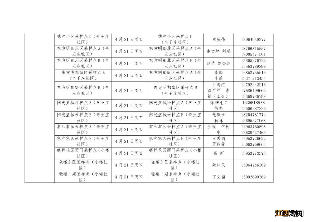 汶上县核酸检测点 汶上每周一轮核酸检测点