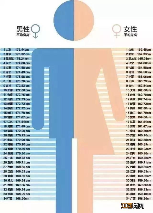 身高标准体重对照表2022女孩 身高标准体重