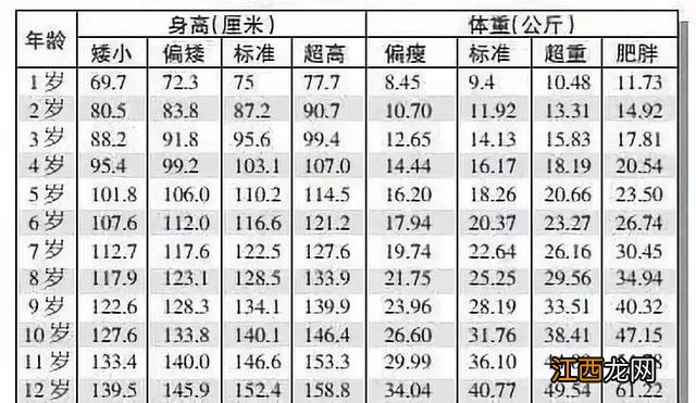 身高标准体重对照表2022女孩 身高标准体重