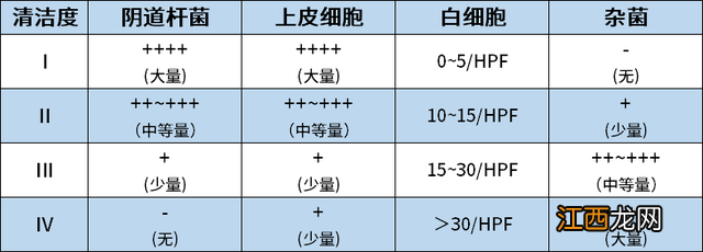 正常白带什么样