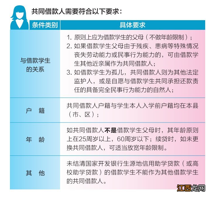 威海市学生资助管理中心 威海助学贷款政策一览