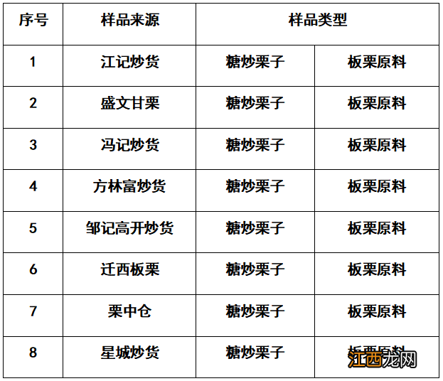 血糖高能吃栗子吗 血糖高能吃栗子吗