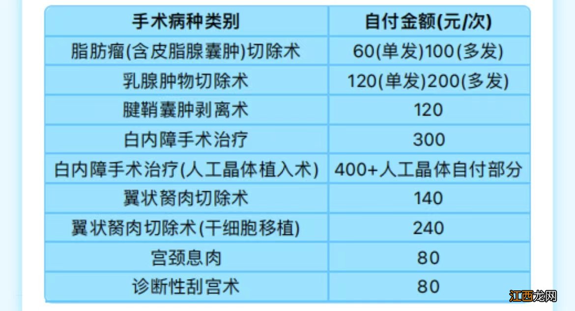 沈阳医保报销比例 锦州医保到沈阳医保报销比例