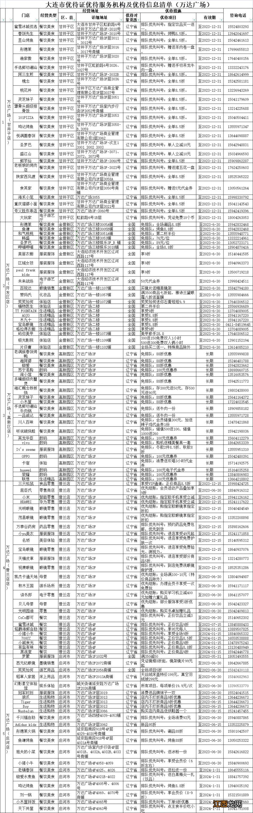 持续更新 大连优待证优待服务机构及优待信息清单