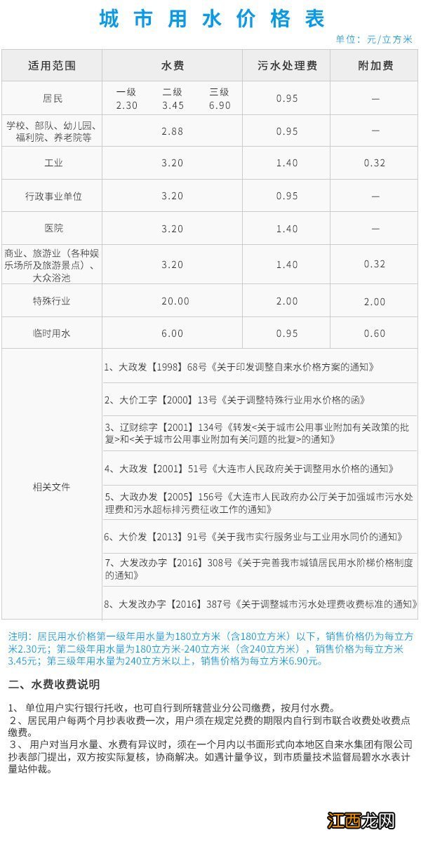 大连市居民用水阶梯 大连居民用水阶梯收费标准