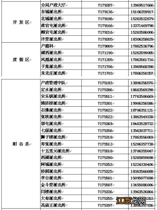 2022年聊城中高考考生身份证办理及咨询电话