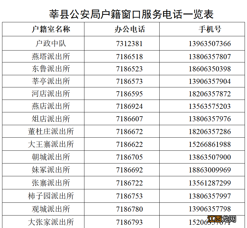 2022聊城莘县中高考考生身份证办理须知