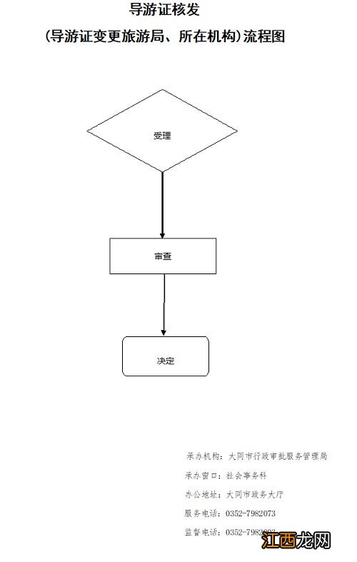 在大同换旅行社了怎么换导游证 导游证怎么转到旅行社