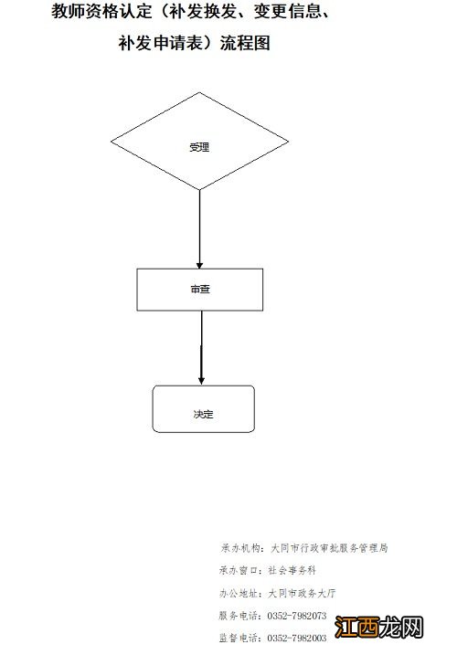 大同教师资格证换领补领变更信息指南