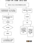 大同居民往来台湾通行证和签注签发申请指南