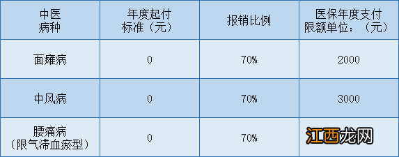 西安灵活就业医保和职工医保的区别 西安灵活医保能享受什么待遇