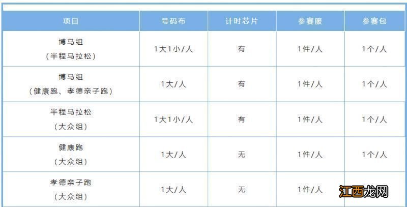 2023年绍兴上虞曹娥江半程马拉松选手领物须知