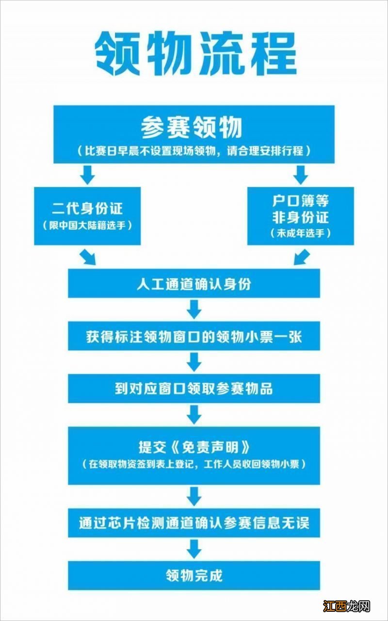 2023年绍兴上虞曹娥江半程马拉松选手领物须知