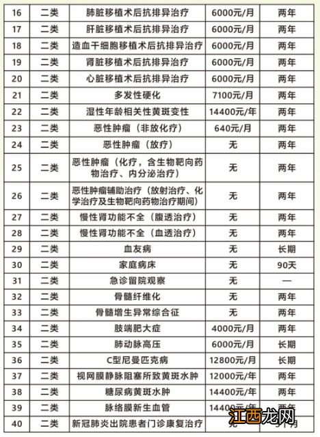 广州大学生医保报销范围 广州大学生医保报销范围拔牙