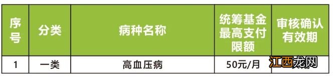 广州大学生医保报销范围 广州大学生医保报销范围拔牙