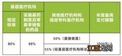 广州大学生医保报销范围 广州大学生医保报销范围拔牙