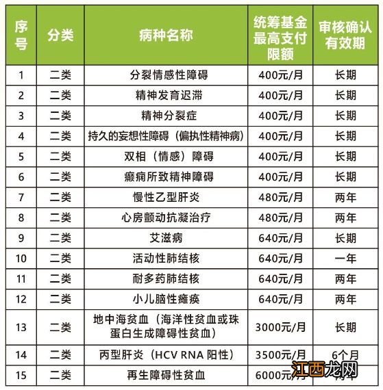 广州大学生医保报销范围 广州大学生医保报销范围拔牙