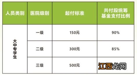 广州大学生医保报销范围 广州大学生医保报销范围拔牙