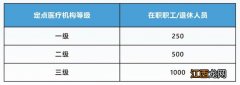 广州职工医保住院报销比例2020 广州职工医保住院报销比例是多少