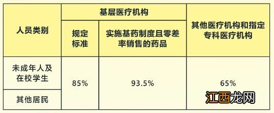 广州新农合医保断交一年有什么影响 新农合医保断交了一年以后还能继续交吗