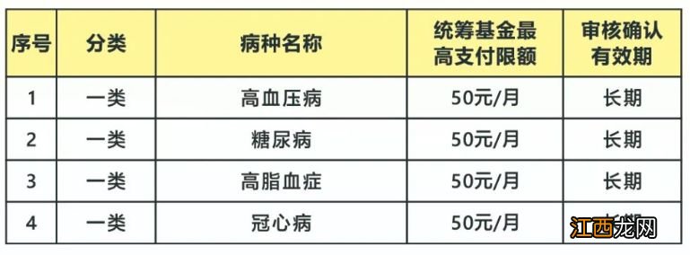 广州新农合医保断交一年有什么影响 新农合医保断交了一年以后还能继续交吗