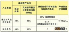 广州新农合医保断交一年有什么影响 新农合医保断交了一年以后还能继续交吗