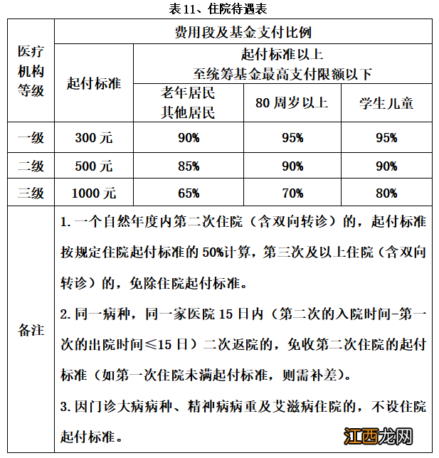 南京住院费用医保报销比例是多少钱 南京住院费用医保报销比例是多少