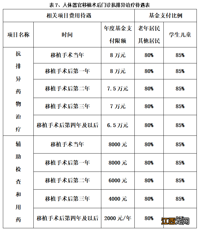 南京市城镇居民医保 南京城乡居民医保报销比例是多少