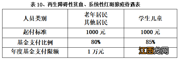 南京市城镇居民医保 南京城乡居民医保报销比例是多少