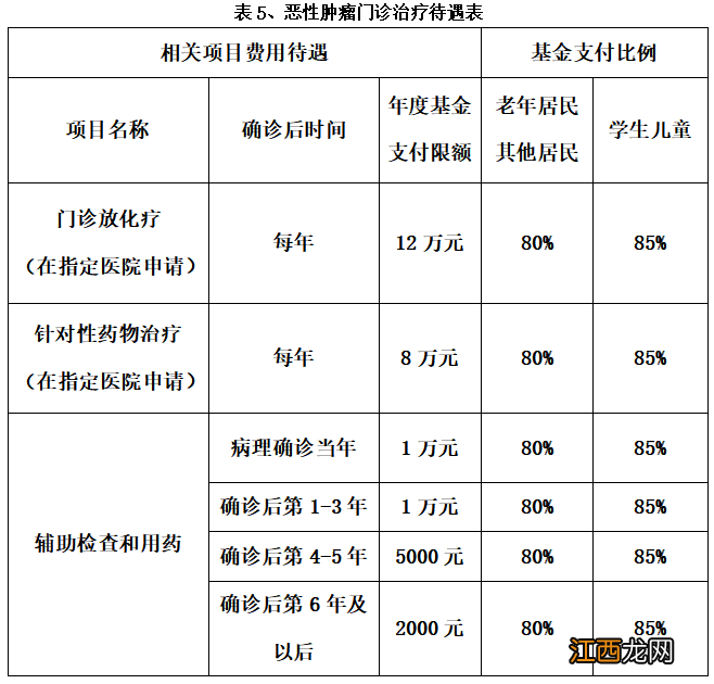 南京市城镇居民医保 南京城乡居民医保报销比例是多少