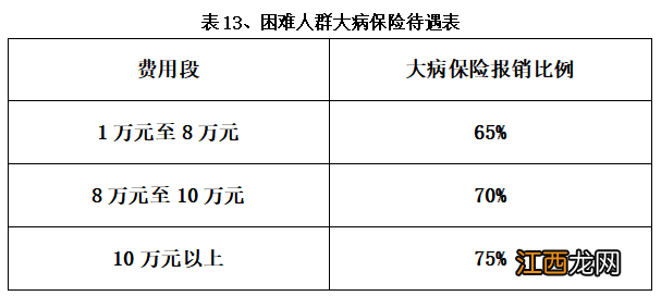 南京市城镇居民医保 南京城乡居民医保报销比例是多少