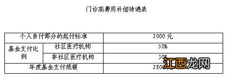 南京市城镇居民医保 南京城乡居民医保报销比例是多少