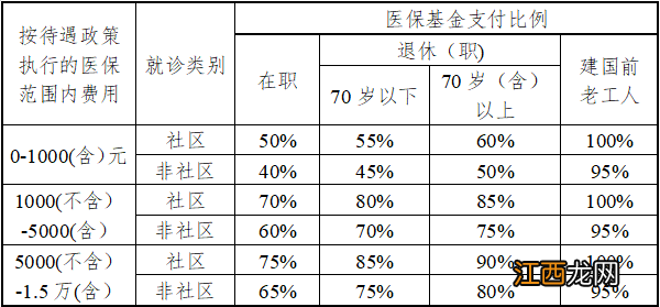 南京拔牙医保可以用医保报销吗 南京拔牙能用医保卡吗