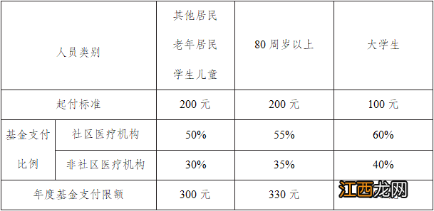 南京拔牙医保可以用医保报销吗 南京拔牙能用医保卡吗