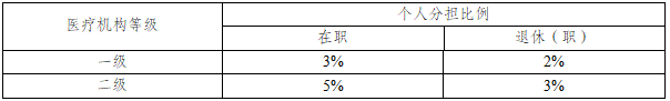 南京医保报销政策2021 南京医保报销比例是多少