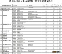 2021四川外国语大学考研复试分数线 2023四川外国语大学考研复试分数线