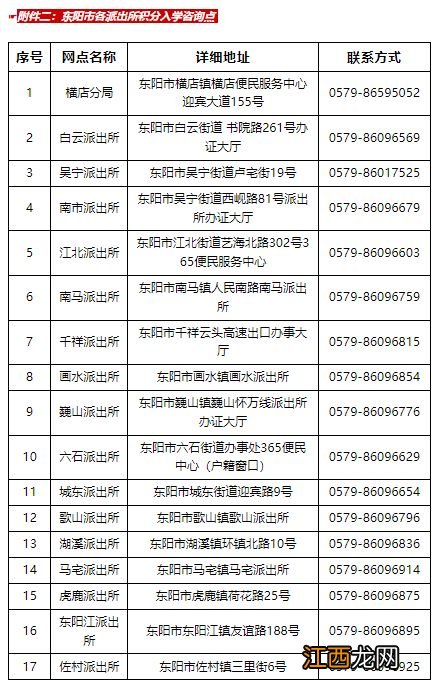 东阳市居住证积分入学申报时间 东阳积分入学政策