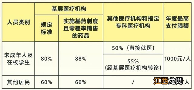 广州城乡居民医保门诊费用如何报销流程 广州城乡居民医保门诊费用如何报销