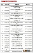 2023年东阳市居住证积分入学申报流程 东阳市居住证管理暂行办法