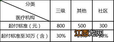 杭州新农合医保异地就医如何报销费用 杭州新农合医保异地就医如何报销