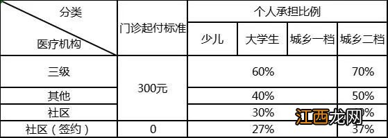 杭州新农合医保异地就医如何报销费用 杭州新农合医保异地就医如何报销