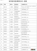 2023海南省各市县中招办电话一览表